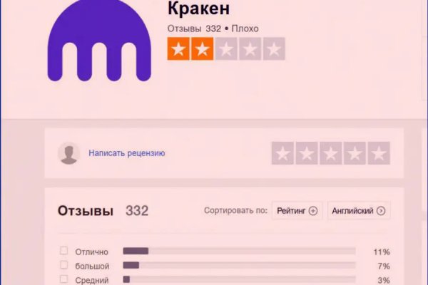 Кракен площадка торговая kr2web in