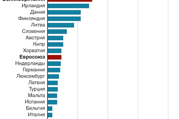 Кракен это наркозависимость